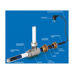 Комплект нагревательного саморегулирующегося кабеля (пищевой)10HTM2-CT ( 6м/60Вт) REXANT